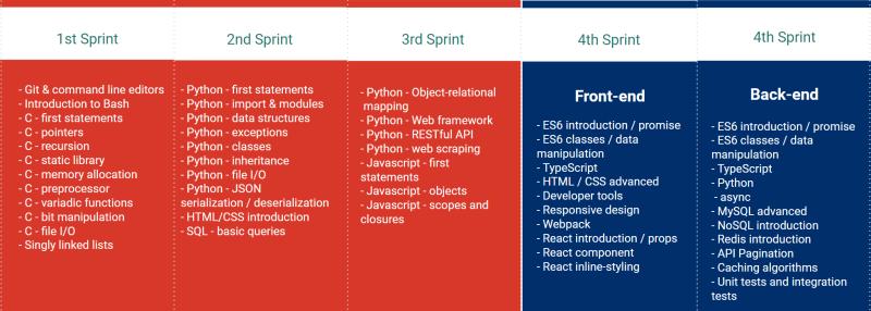 ALX Software Engineering thumbnail