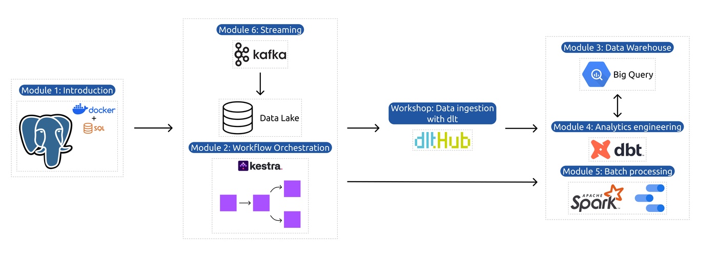 Data Engineering thumbnail