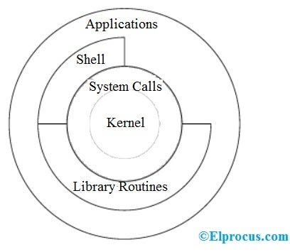 What exactly happens when you type ls -l *.c and hit Enter in a shell thumbnail