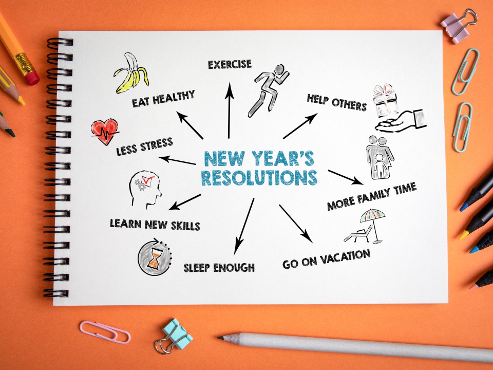 Goal Setting & New Year Resolutions: A lesson in Systems Thinking thumbnail
